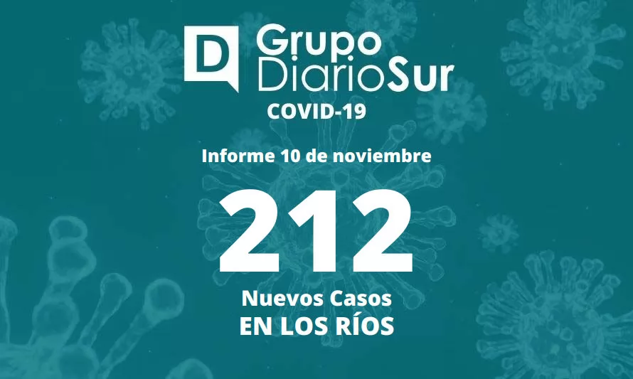Seremi de Salud informó 212 nuevos casos de covid-19 en Los Ríos