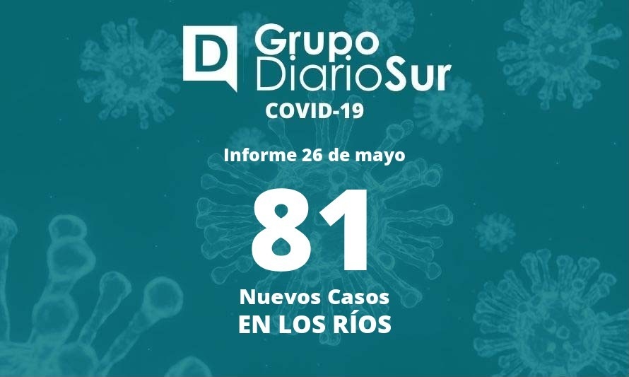 Los Ríos reporta este jueves un fuerte aumento en contagios de covid-19