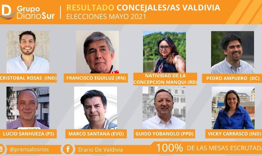 Conoce quiénes son los 8 concejales electos en la comuna de Valdivia 
