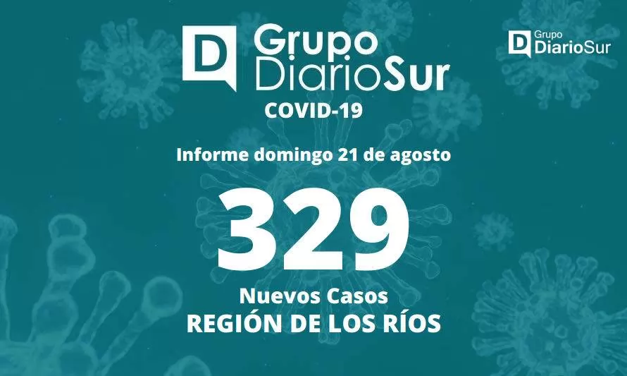 Los Ríos marca una baja en el reporte de contagios de covid-19